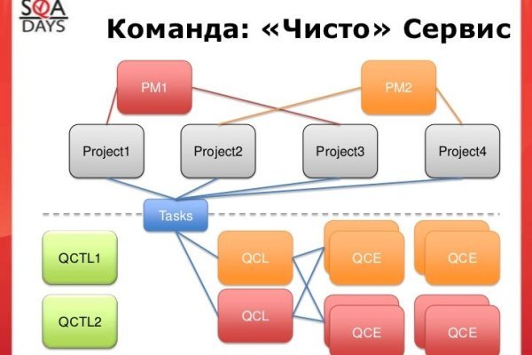 Кракен топ